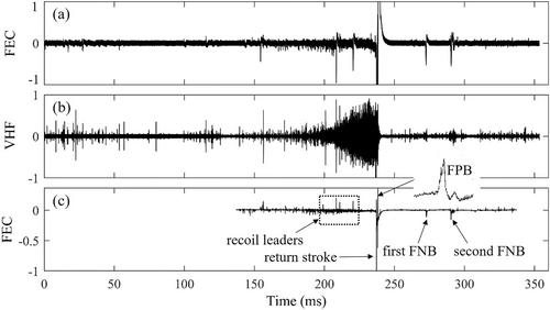 Observational Evidence of Negative Leader Reactivation Processes Following a Negative Return Stroke in Lightning Discharges