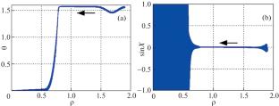 Resonant Rotations of a Dynamically Symmetric Satellite with a Ball Damper in a Circular Orbit