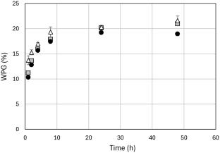 Acetylation of reed (Arundo donax) to prevent the contact dermatitis of woodwind musicians