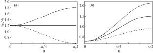 Factors of Stability of Wells in Reservoirs of Underground Gas Storage Facilities