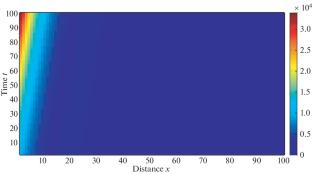 Investigation of Thermoelastic behavior in a Three-Dimensional Homogeneous Half-Space with Reference Temperature-Dependent Material Properties