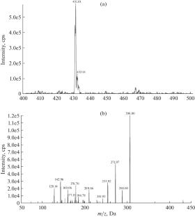 Generation of Glutathione Persulfide and Optimization of Its Mass-Spectrometric Determination