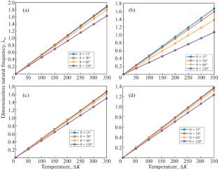 Hygrothermal-Magnetic Dynamics of Functionally Graded Porous Nanobeams on Viscoelastic Foundation