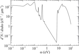 Inelastic Collision Spectrum of Low-Energy Protons in the Field of Molecular Excitations of Water