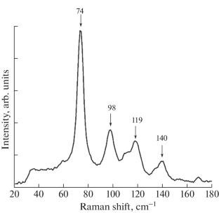 Low-Temperature Electrical Conductivity in Mn-Doped Bi0.9Sb0.1 Solid Solutions