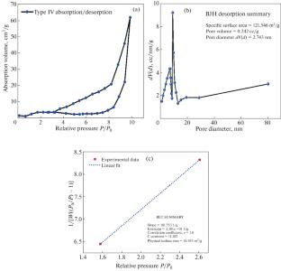 Bandgap Optimization in N-Doped Ag-Enhanced ZnO-MWCNT Nanocomposites for Improved Absorption