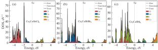 Investigation of the Double Perovskite Halides Cs2CuSbH6 (H = Cl, Br, I): Electronic and Optical Properties for Flexible Electronics Device Applications