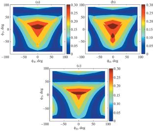 Dynamic modeling and Multi-Objective Optimization of a 3DOF Reconfigurable Parallel Robot