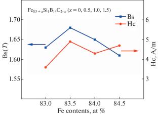 Effect of Fe Content on the Soft Magnetic Properties of Fe-Rich FeSiBC Amorphous Alloy