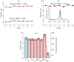 Prussian Blue Nanoparticle-Modified Glassy Carbon Electrode for Electrochemical Determination of Thallium(I)