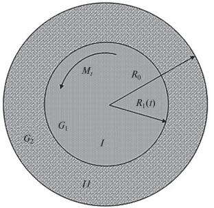 Mathematıcal Investıgatıon of Long-Term Strength Issues of Cylındrıcal Rods Made of Herıtage-Type Damageable Materıals Durıng Torsıon