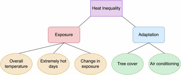 More extremely hot days, more heat exposure and fewer cooling options for people of color in Connecticut, U.S.