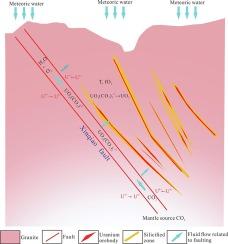 Unraveling the metallogenic mechanisms of uranium-rich ore bodies: Insights from Xinqiaoxi’s pitchblende geochronology and pyrite geochemistry