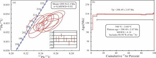 Assessing the W-Sn ore formation potential of large granite batholiths: Insights from zircon U-Pb and muscovite Ar-Ar geochronology of the Tianmuchong W-Sn deposit in the Nanling region, South China