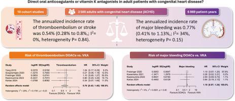 Direct oral anticoagulants or vitamin K antagonists in adult patients with congenital heart disease?