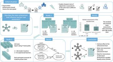 Context counts: Unveiling the impact of achievement level on teachers’ text assessment