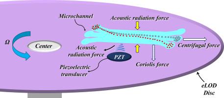 Cell/particle manipulation using Bulk Acoustic Waves (BAWs) on centrifugal microfluidic platforms: A mathematical study