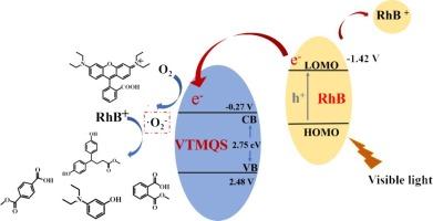 Preparation of vanadium-titanium magnetite tailings/quartz sand monolithic composite and photocatalytic degradation of rhodamine B