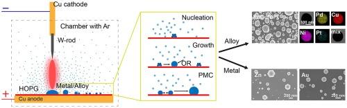 Alloying at the nanoscale