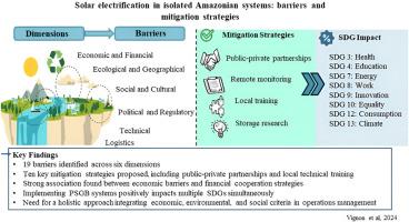 Solar electrification in isolated Amazonian systems: Barriers and mitigation strategies