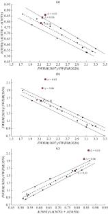 Determination of the Degree of Structural Heterogeneity of Kaolinites by the Decomposition of Their IR Spectra in the OH-Stretching Vibration Region