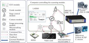 Adaptation of the Pavicom-1 Automated Scanning Facility for Processing Nuclear Emulsions of the SND@LHC Experiment