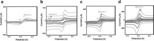 Graphene quantum dots modified electrodes as electrochemical sensing tool towards the detection of codeine in biological fluids and soft drinks