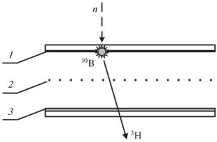 A Study of Reactions with Light Nuclei Using a Position Sensitive Fast Neutron Detector