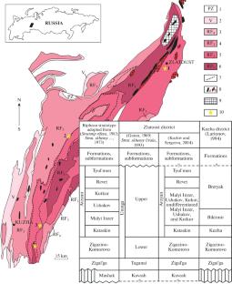 Crystal Chemical, Mineralogical, and Geochemical Features of Dolomites of the Middle Riphean Avzyan Formation (Southern Urals)