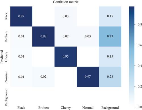 Coffee Green Bean Defect Detection Method Based on an Improved YOLOv8 Model