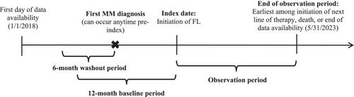 Comparison of Time to Next Treatment or Death Between Front-Line Daratumumab, Lenalidomide, and Dexamethasone (DRd) Versus Bortezomib, Lenalidomide, and Dexamethasone (VRd) Among Transplant-Ineligible Patients With Multiple Myeloma