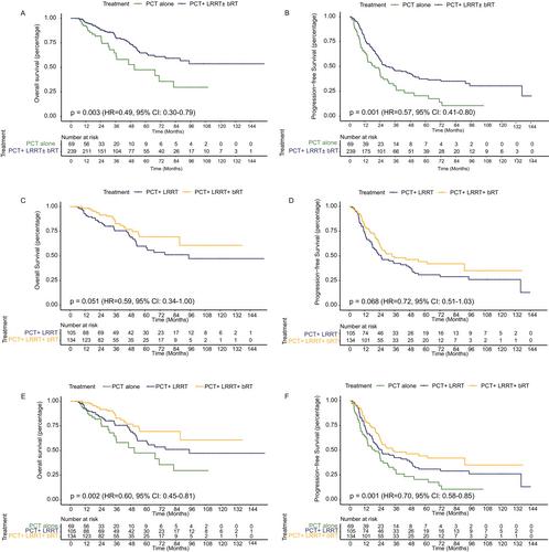 Whether Primary Bone-Only Oligometastatic Nasopharyngeal Carcinoma Patients Benefit From Radiotherapy to the Bones on the Basis of Palliative Chemotherapy Plus Locoregional Radiotherapy?—A Large-Cohort Retrospective Study