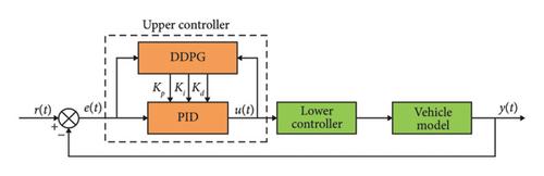 Longitudinal Hierarchical Control of Autonomous Vehicle Based on Deep Reinforcement Learning and PID Algorithm