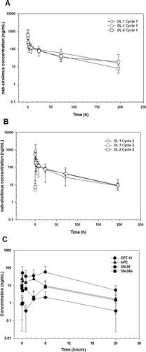 A Phase 1 Study of ABI-009 (Nab-sirolimus) in Combination With Temozolomide and Irinotecan in Pediatric Patients With Recurrent or Refractory Solid Tumors, Including CNS Tumors—A Children's Oncology Group Pediatric Early Phase Clinical Trial Network Study ADVL1514