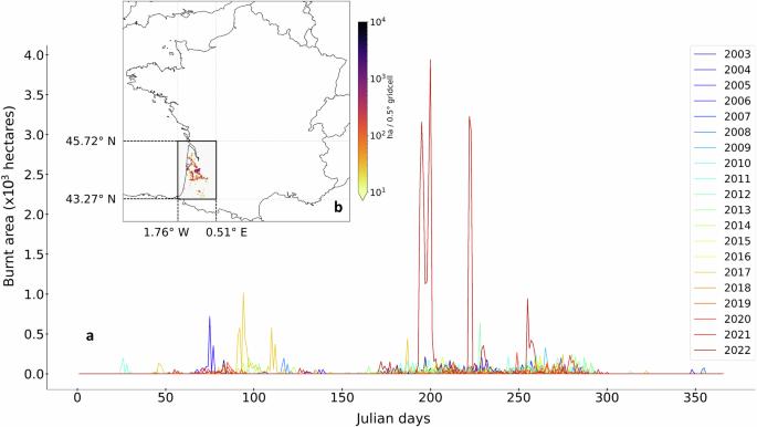 Attribution of summer 2022 extreme wildfire season in Southwest France to anthropogenic climate change