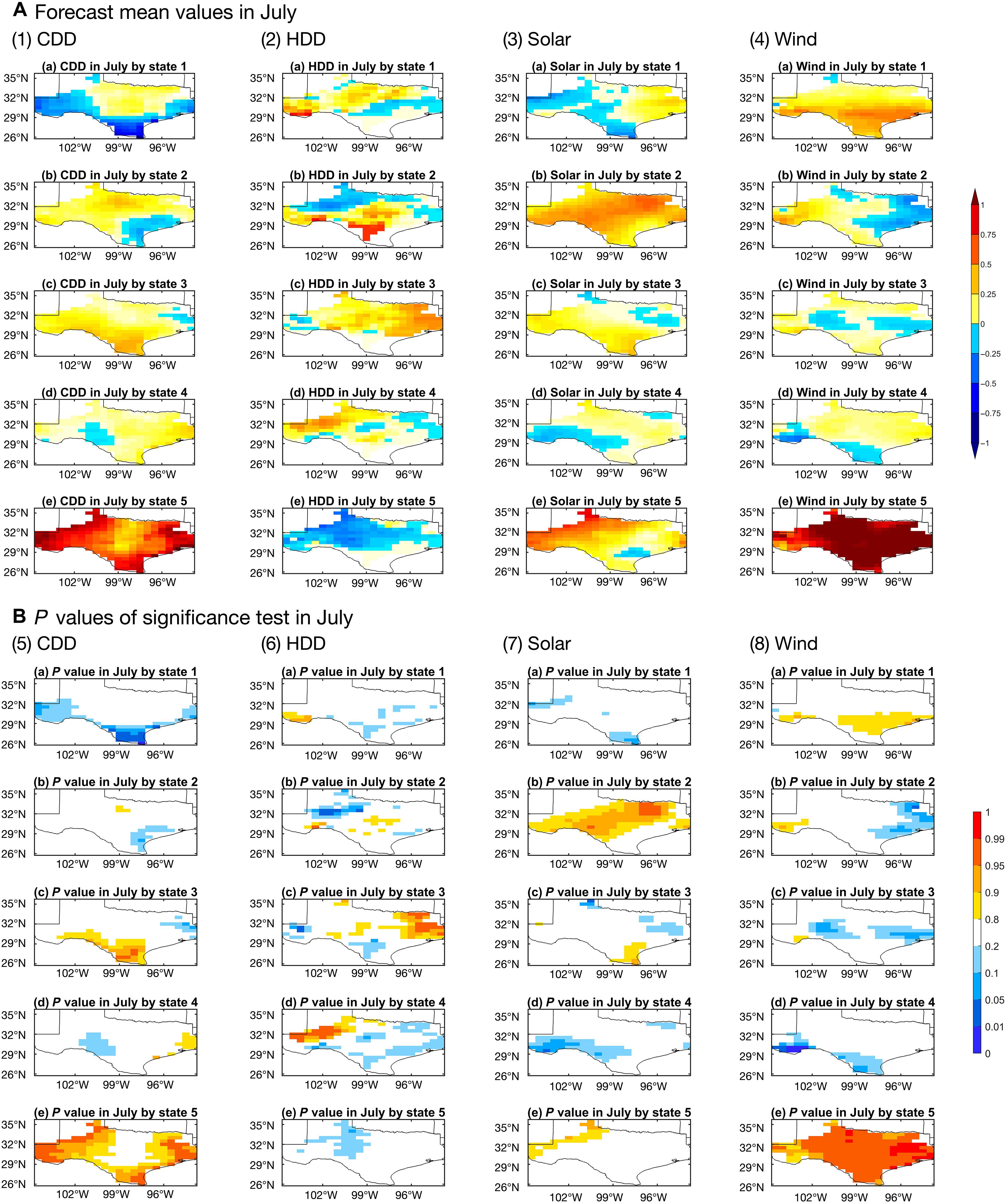 Potential climate predictability of renewable energy supply and demand for Texas given the ENSO hidden state