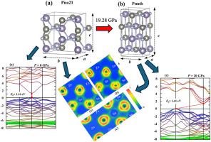 Pressure-induced phase transition and indirect band gap semiconductor in ZnSnN2: First Principles Calculation