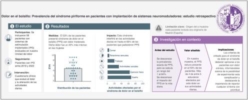 Un dolor de bolsillo: prevalencia de dolor en los pacientes con implantación de sistemas de neuromodulación: estudio retrospectivo