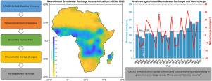 Estimating groundwater recharge across Africa during 2003–2023 using GRACE-derived groundwater storage changes