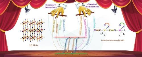 Control of spin switchability and electron transfer in Prussian blue analogues: Insights into secondary interactions and chemical modifications