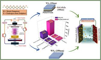 Synergistic interface engineering of tungsten disulfide (WS2) with iron-cobalt-tellurium-zirconium (FeCoTeZr) for supercapattery devices