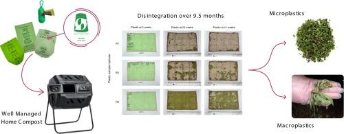 Disintegration of certified compostable plastic bags in outdoor household composting conditions