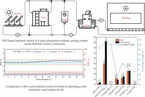 Thermal comfort-constrained nonlinear operational optimization of a solar-absorption-radiant cooling system