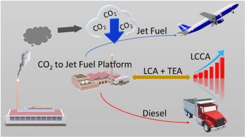 Sustainability assessment of catalyst design on CO2-derived fuel production