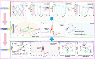 Improved MER algorithm for lost circulation detection using transient pressure waves