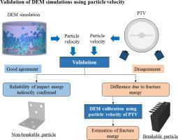 Validation of DEM simulations for a drum-type agitation mill using particle velocities measured by 3D PTV