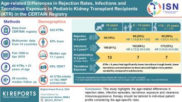 Age-Related Differences in Rejection Rates, Infections, and Tacrolimus Exposure in Pediatric Kidney Transplant Recipients in the CERTAIN Registry