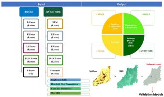 Estimation and assessment of water erosion in the Peixe Angical basin, Brazil