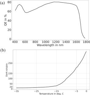 A summary of instruments proposed for observing pulsating variables from the Mt. Abu Observatory