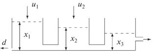 A Fault Tolerance Method for Control Systems with Full or Partial Fault Decoupling